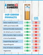 Serowe kostki do wypieku dla psów – SwissCowers Cheese Chips - obrazek 3