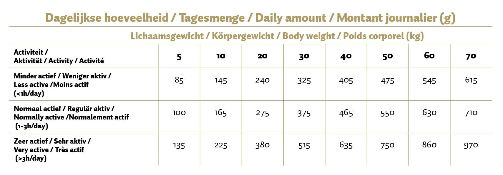 Prasowana karma dla psów z kurczakiem i ryżem, 400 g – Max Adult prasowane krokiety z kurczakiem i ryżem - obrazek 2